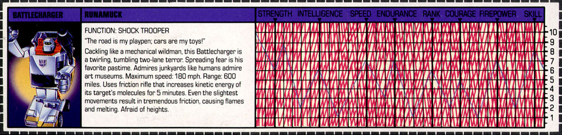 battlechargers-runamuck-transformers-g1-decepticon