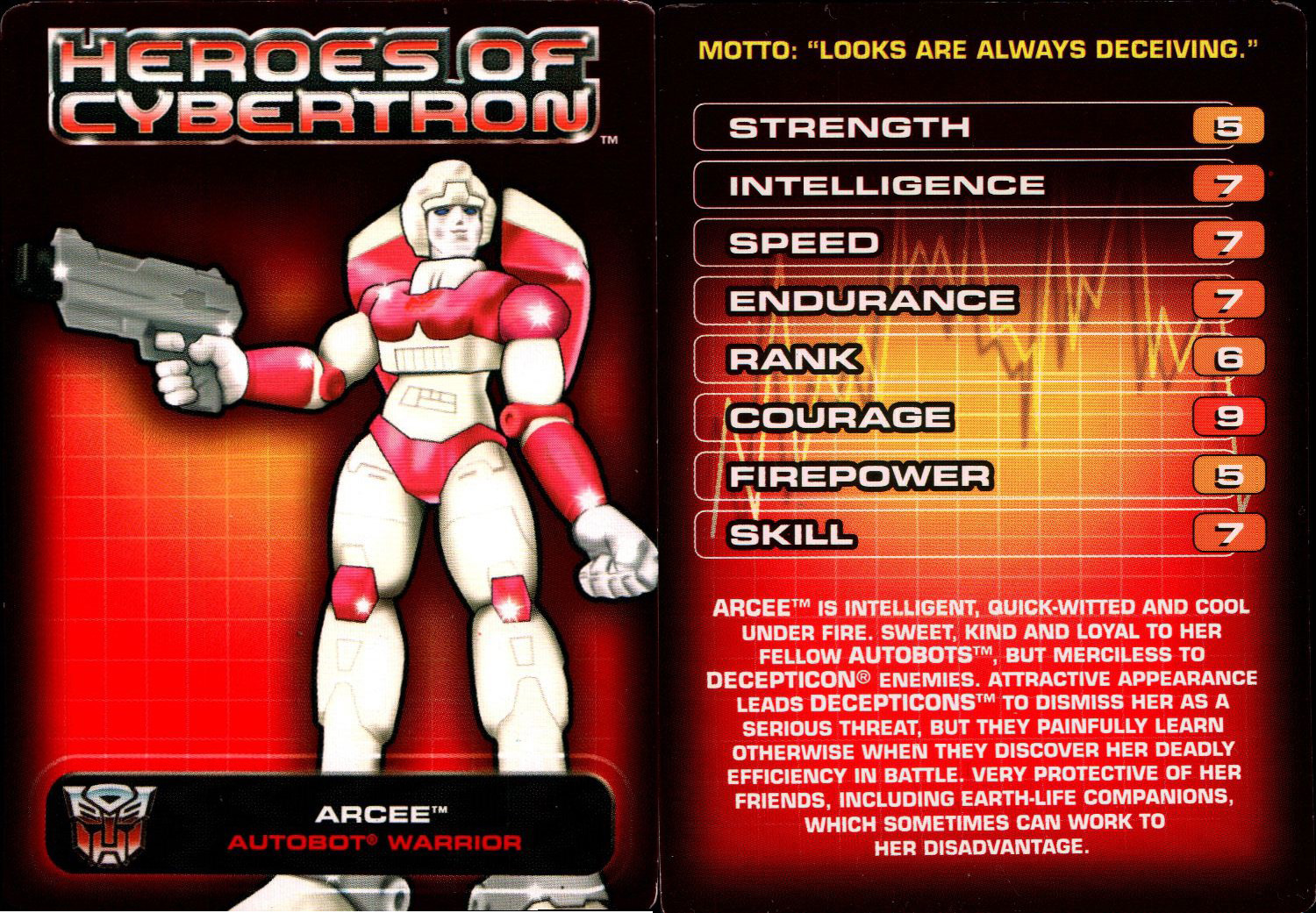Wave 1 Arcee (Transformers, Heroes of Cybertron, Autobot Wave 1 Arcee (Transformers, Heroes of Cybertron, Autobot